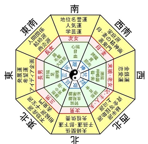 風水 日本 中国 違い